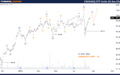 Unlocking ASX Trading Success: V300AEQ ETF Units – Wednesday, Aug. 21