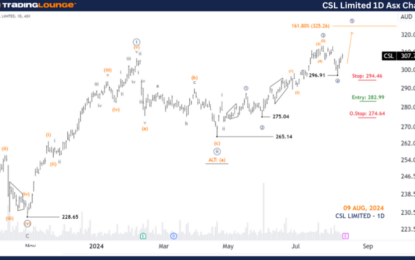 Unlocking ASX Trading Success: CSL LIMITED – CSL Stock Analysis & Elliott Wave Technical Forecast