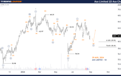 Elliott Wave Technical Forecast: ASX Limited – Thursday, Aug. 29