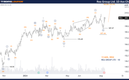 Unlocking ASX Trading Success: Rea Group Ltd. – Tuesday, Aug. 13