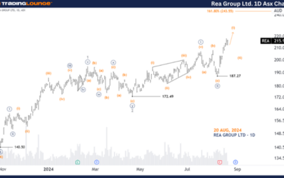 Unlocking ASX Trading Success: Rea Group Ltd – Tuesday, Aug. 20