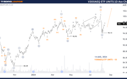 Unlocking ASX Trading Success: V300AEQ ETF Units – Wednesday, Aug. 14