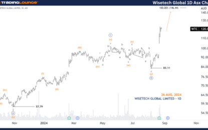 Unlocking ASX Trading Success: WiseTech Global Limited – Monday, Aug. 26