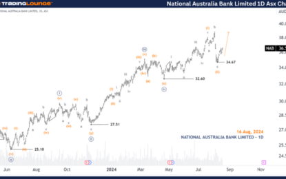 Unlocking ASX Trading Success: National Australia Bank Limited – Friday, Aug. 16