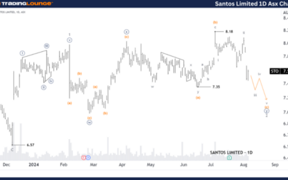 Unlocking ASX Trading Success: Santos Limited