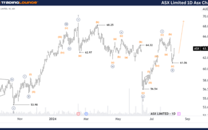 Elliott Wave Technical Analysis: ASX Limited