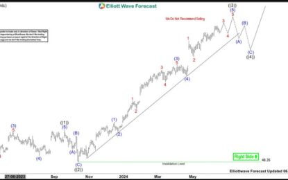 Boston Scientific Continues Bullish Sequence