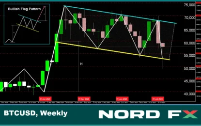 Forex And Cryptocurrency Forecast For August 12 – 16