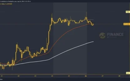 Bitcoin Price On The Defensive Since This Morning