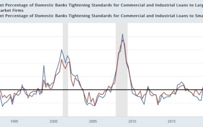 Credit Conditions In Q2 Improved