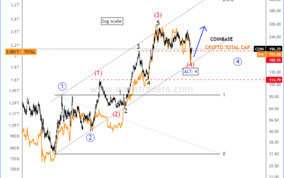 Coinbase Remains In The Bullish Trend, So As Crypto Market