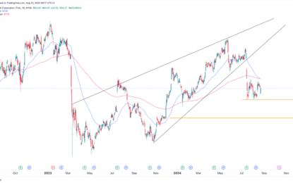 Charles Schwab Stock Price Is At Risk As Death Cross Nears