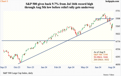 Fed Should Just Say No To Fed Put