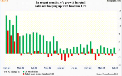 It Is Understandable Why Russell 2000 Remains Under Its Nov ’21 Record High