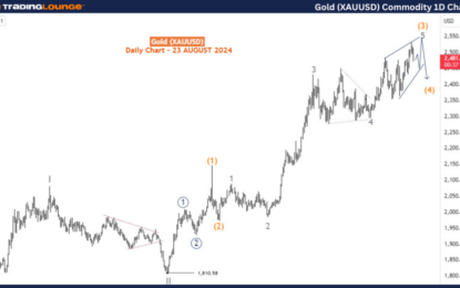 Elliott Wave Technical Analysis: Gold – Friday, Aug. 23