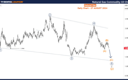 Elliott Wave Technical Analysis: Natural Gas – Tuesday, Aug. 27