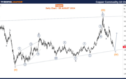 Elliott Wave Technical Analysis: Copper – Thursday, Aug. 8