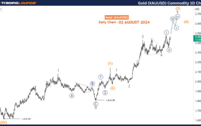 XAUUSD Commodity Elliott Wave Technical Analysis – Friday, August 2