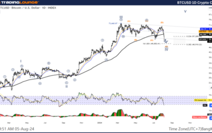 Elliott Wave Technical Analysis: Bitcoin Crypto Price Today – Monday, Aug. 5