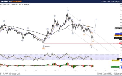 Elliott Wave Technical Analysis: Polkadot Crypto Price News Today