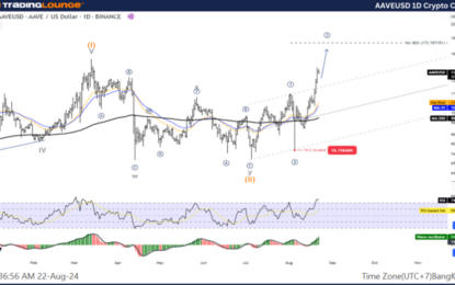 Elliott Wave Technical Analysis: AAVE Crypto Price News Today