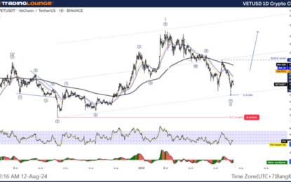 VeChain Crypto Technical Analysis