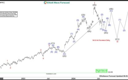 Deckers Outdoor Favors Sideways Correction Before Rally Again