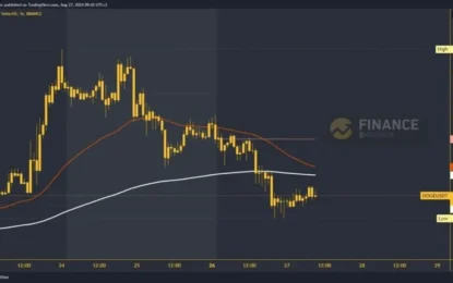 Dogecoin And Shiba Inu Fell To New Weekly Lows Last Night