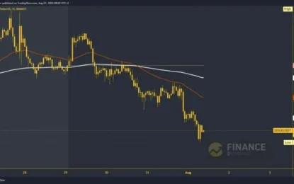 Dogecoin And Shiba Inu Continue To Descend To New Lows