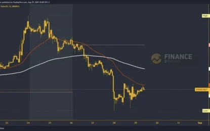 Dogecoin And Shiba Inu: Dogecoin In A Slight Uptrend