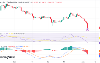 Dogecoin Core Readies For V1.14.8 Release Even As DOGE Tumbles Amid Market Shifts