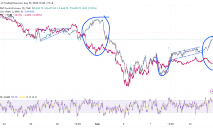 Divergent Stocks Go Their Own Way Ahead Of Critical Data