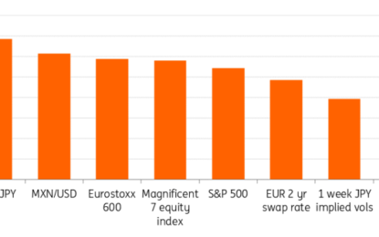 EUR/CHF: Swiss Exporters Want It At 0.98