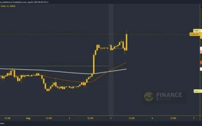 EURUSD And GBPUSD: Pound Tries To Release Pressure At 1.2800