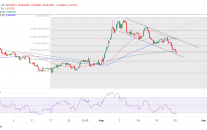 EUR/GBP Price Analysis: Falls To Cluster Of Major Support Levels And Lower Channel Line