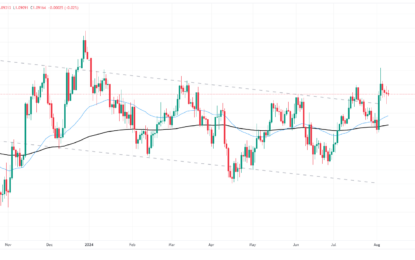 EUR/USD Churns After A Week Of Directionless Weight-Shifting