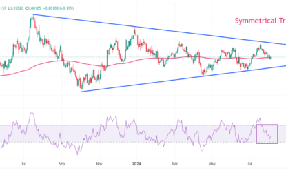 EUR/USD Recovers Above 1.0800 As US Dollar Declines Ahead Of US NFP 
                    
Daily digest market movers: EUR/USD rises despite Euro remains on the backfoot