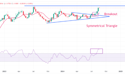 EUR/USD Edges Lower On Firm Fed, ECB Rate Cut Prospects