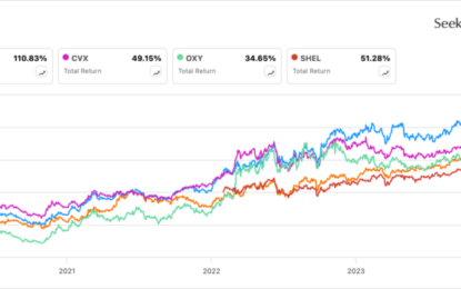 Energy Transfer Stock Is Beating Chevron, OXY, And Shell