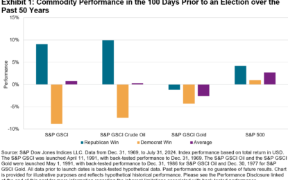 Drill Baby Drill: Commodity Performance In U.S. Election Years