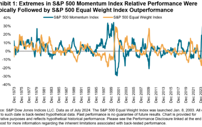 Size, Momentum And Value