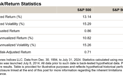 Celebrating 10 Years Of The S&P 500 Quality Index