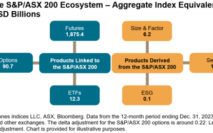 A Window On S&P/ASX Index Liquidity