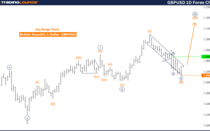 GBPUSD Forex Elliott Wave Technical Analysis – Friday, August 9