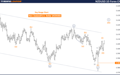 Elliott Wave Technical Analysis: New Zealand Dollar/U.S. Dollar – Monday, Aug. 19