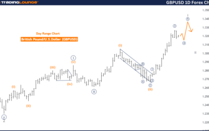 Elliott Wave Technical Analysis: British Pound/U.S. Dollar – Thursday, Aug. 29