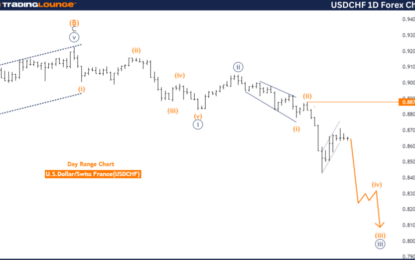 USDCHF Forex Elliott Wave Technical Analysis – Wednesday, August 14