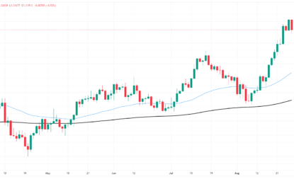 GBP/USD Backslides As Bullish Pressure Wanes