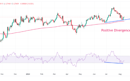 Pound Sterling Price News And Forecast: GBP/USD Steadies In Calm Start To UK/US Inflation