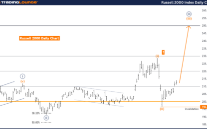 Elliott Wave Technical Analysis: Russell 2000 Index – Monday, Aug. 19